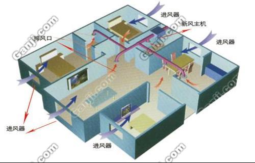 山东通风系统